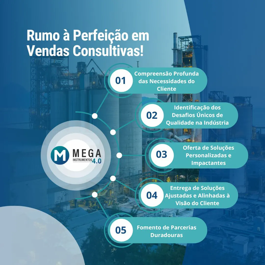 Nossa Jornada para a Perfeição em Venda Consultiva Nossa Jornada para a Perfeição em Venda Consultiva